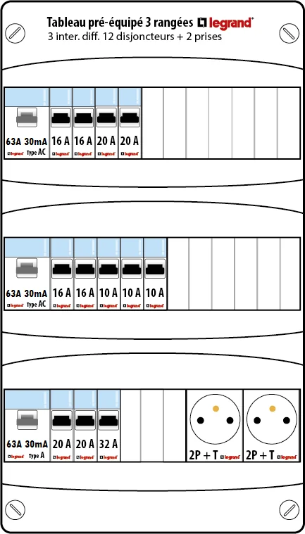 Schéma tableau électrique LEGRAND 3 rangées 3ID 63A 12 disjoncteurs